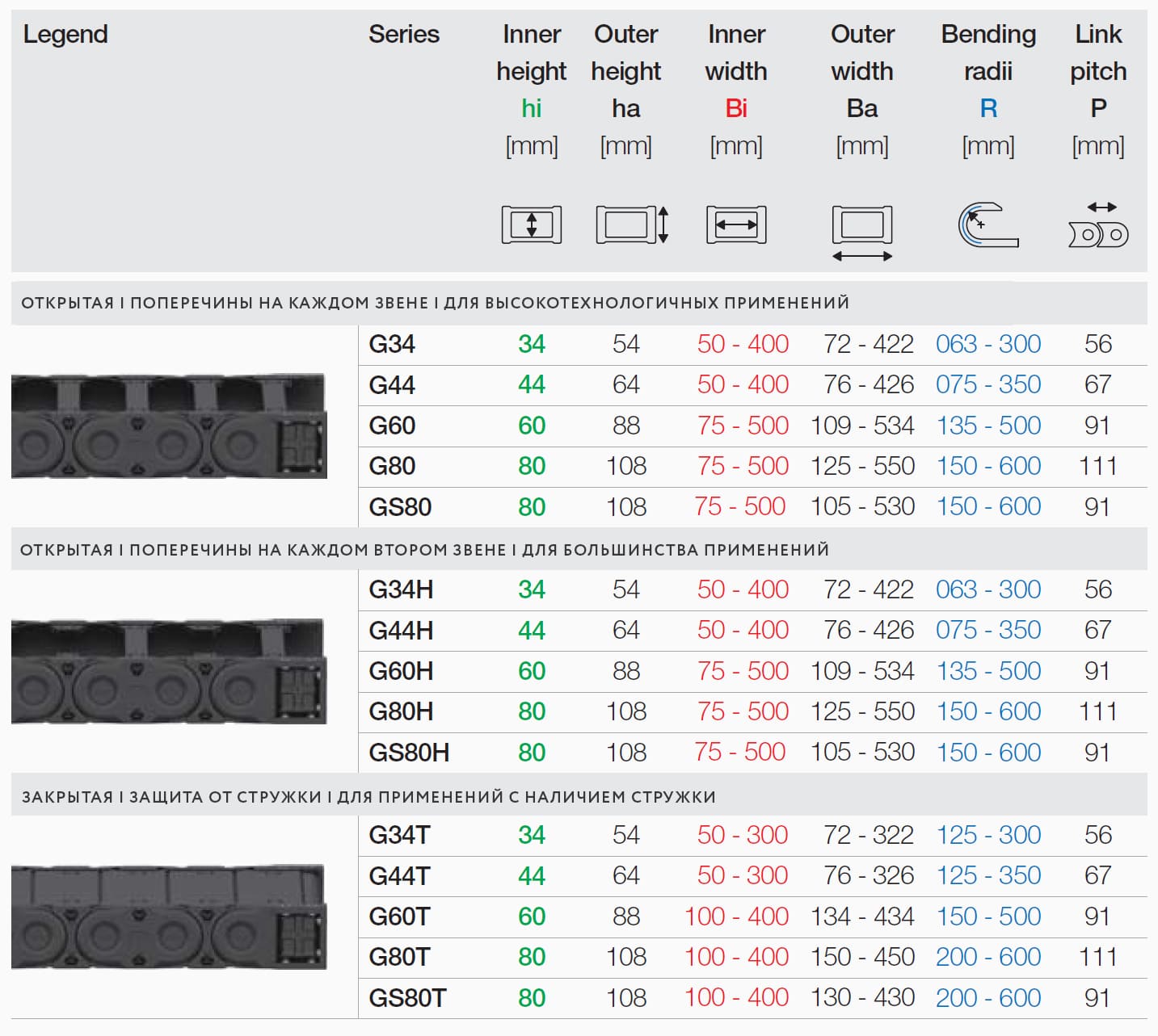 спецификации и параметры энергоцепей GeMotion